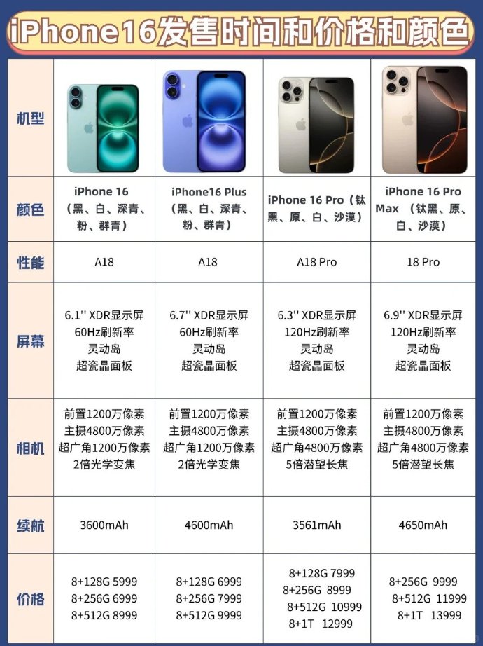 入门版苹果手机苹果11手机怎么截图