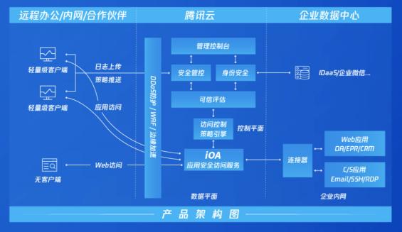 零信任pc客户端aone零信任客户端下载-第2张图片-太平洋在线下载