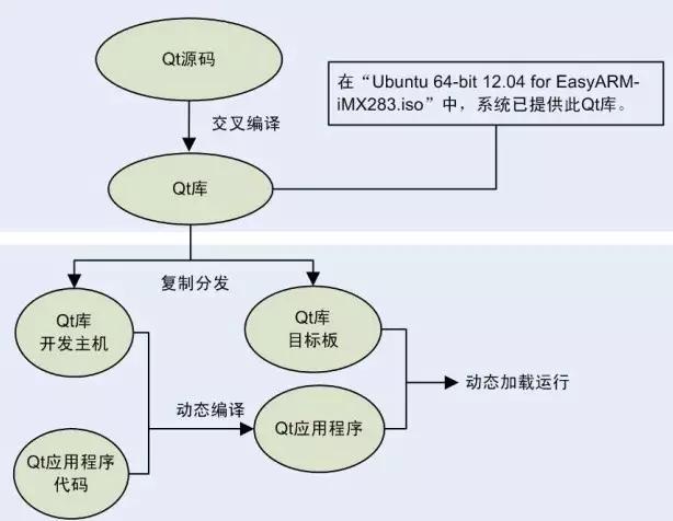 qt客户端编程qt客户端与服务器注册登录-第1张图片-太平洋在线下载