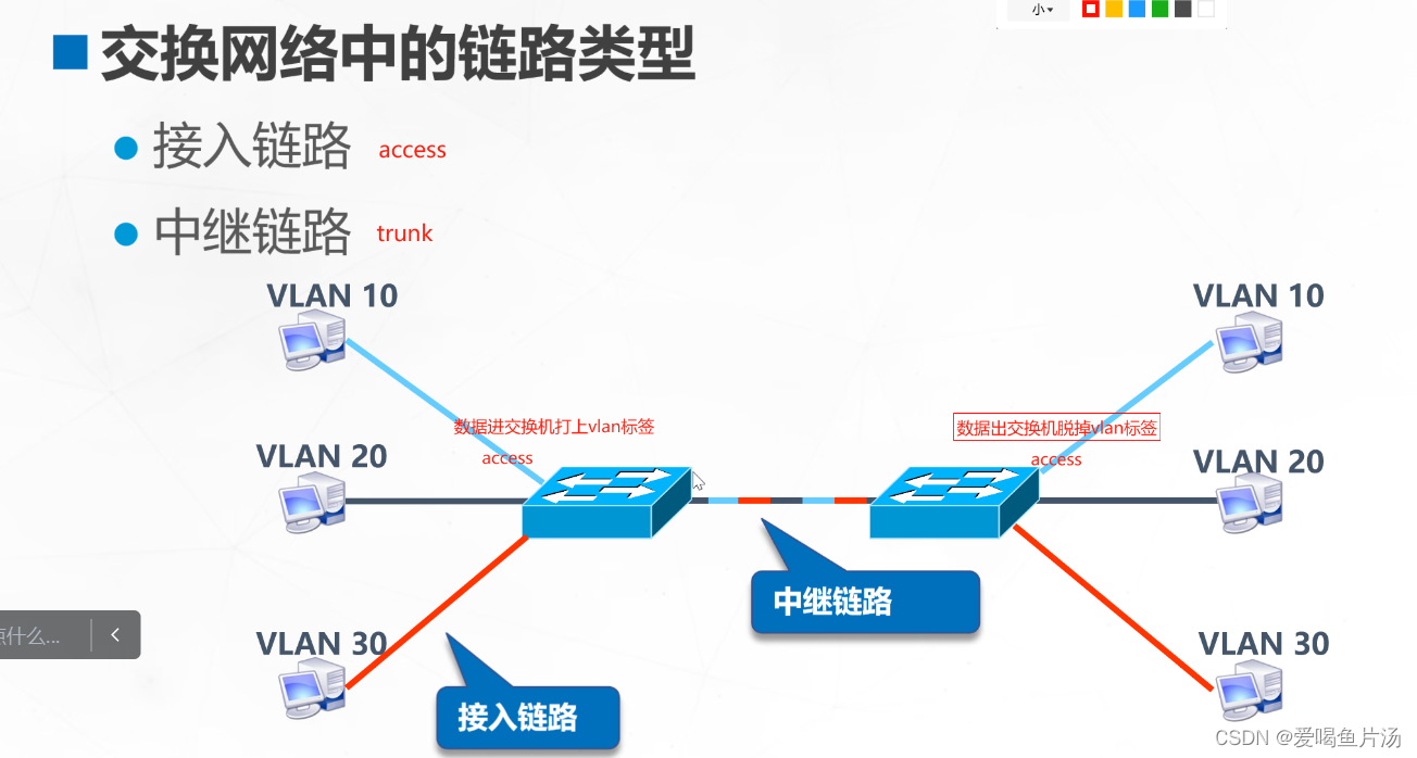 客户端系统端口分配串口服务器和交换机区别-第1张图片-太平洋在线下载