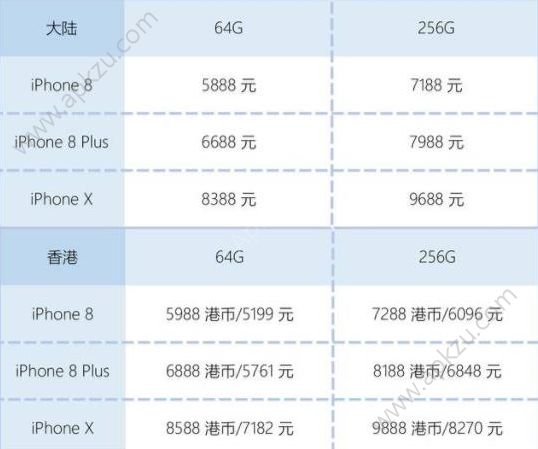 法国版苹果x好吗欧版苹果手机和国行有啥区别-第2张图片-太平洋在线下载