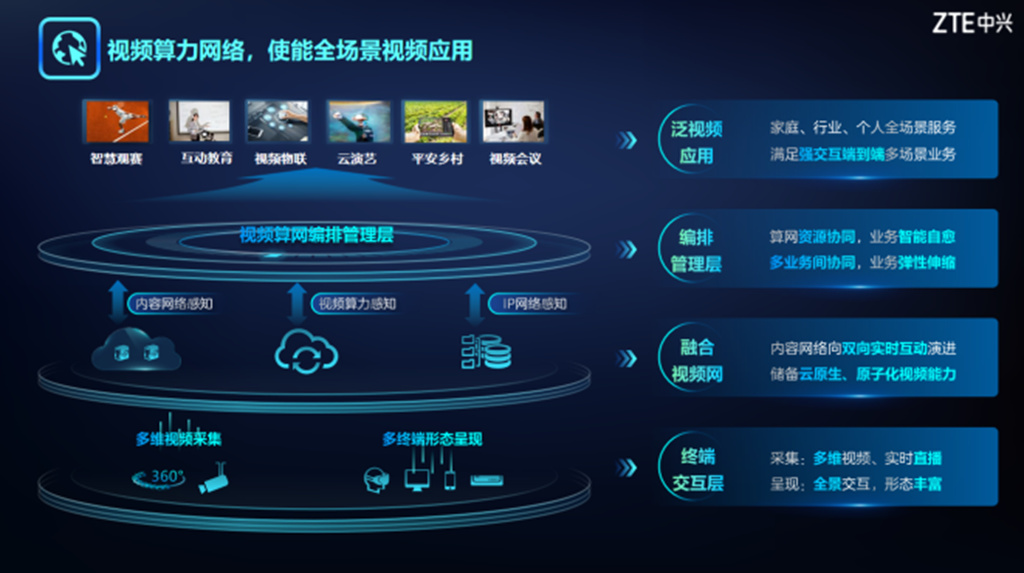 网络中兴认证客户端中兴账号注册-第2张图片-太平洋在线下载