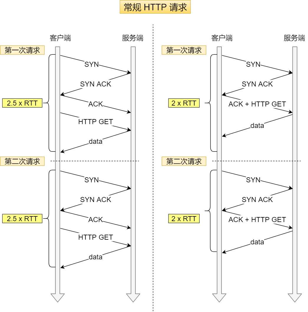 http客户端网络请求客户端请求异常2010203-第2张图片-太平洋在线下载