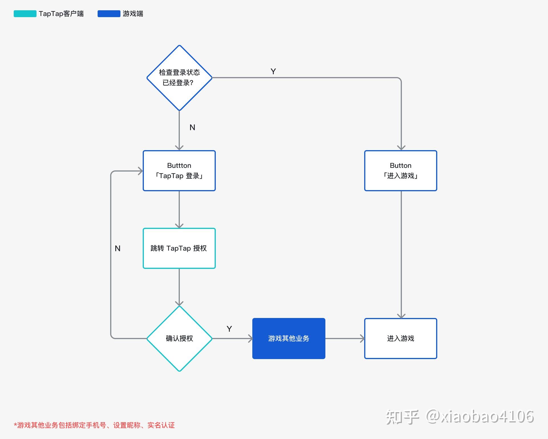 大富豪unity客户端unity游戏引擎下载安装