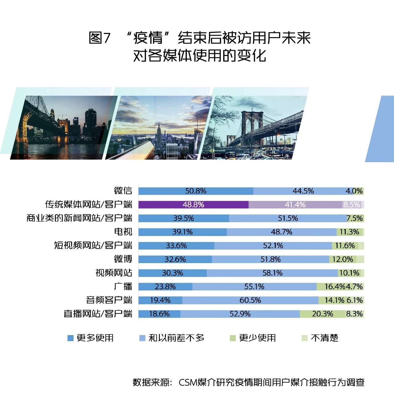 媒体客户端的优势新闻媒体客户端有哪些