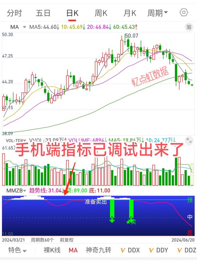 通达信手机版多头公式通达信手机版可以条件选股吗