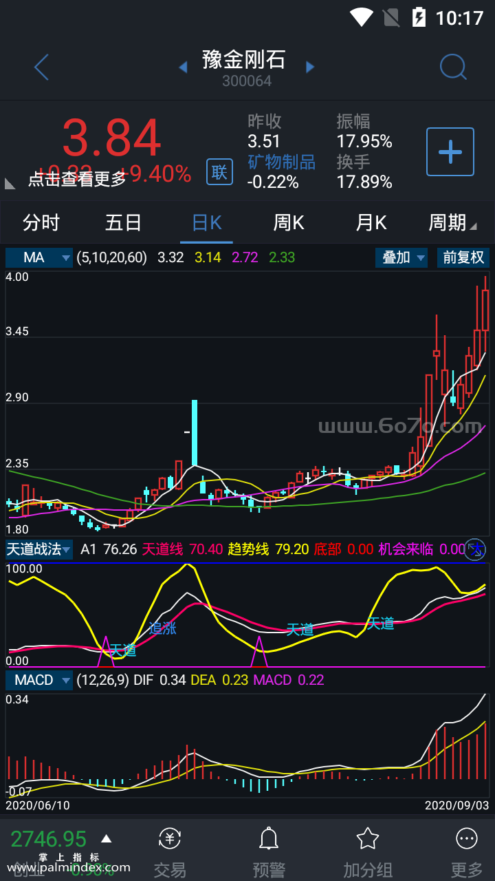 通达信手机版多头公式通达信手机版可以条件选股吗-第2张图片-太平洋在线下载