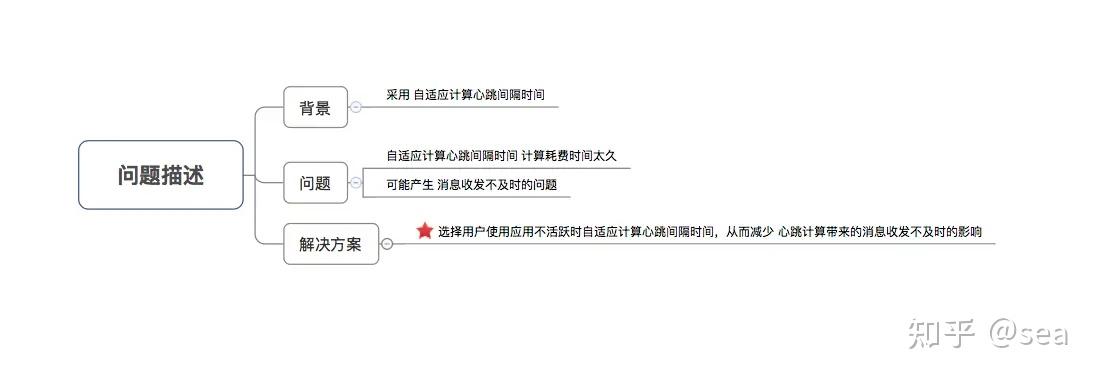 客户端保活机制dns服务器地址怎么填