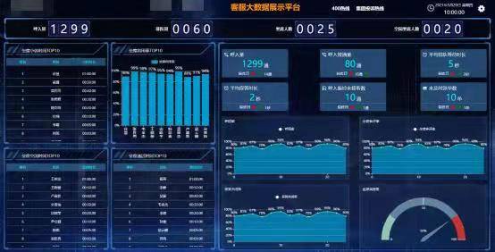 呼叫中心坐席客户端呼叫中心外呼系统平台-第2张图片-太平洋在线下载