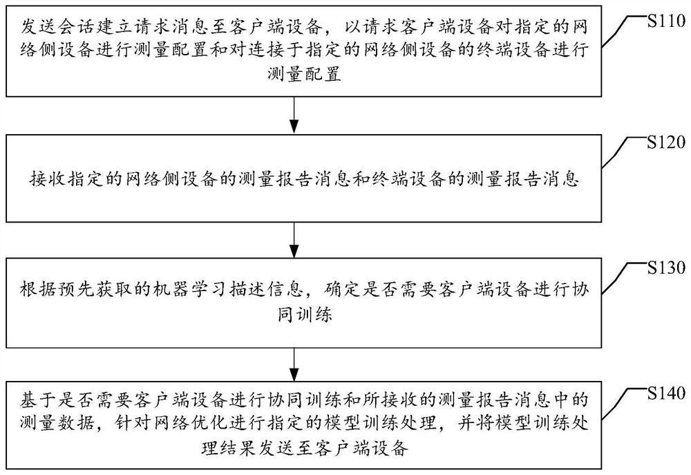 客户端请求优化代码优化修复bug优化代码-第2张图片-太平洋在线下载