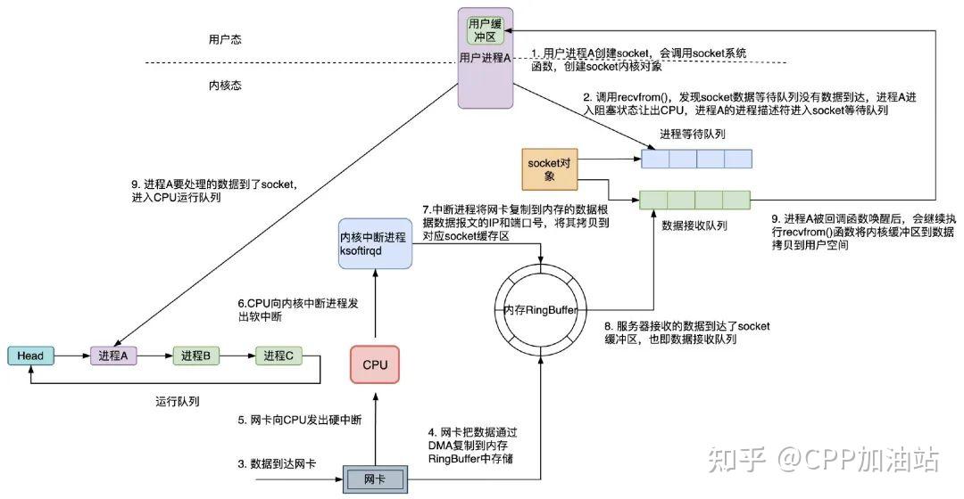 select实现多客户端selectinto临时表-第1张图片-太平洋在线下载