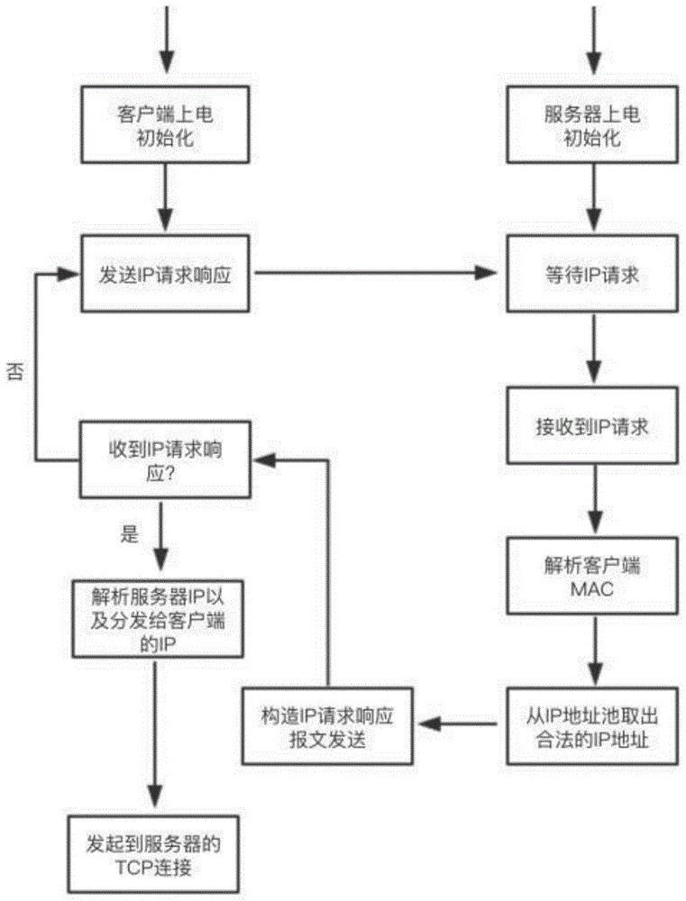 服务端开发客户端开发外贸开发客户的70个渠道-第2张图片-太平洋在线下载