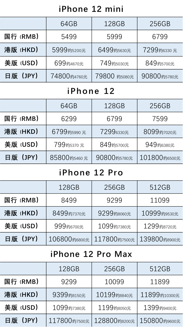 港澳版苹果13价钱2024年苹果价格表及价格-第2张图片-太平洋在线下载