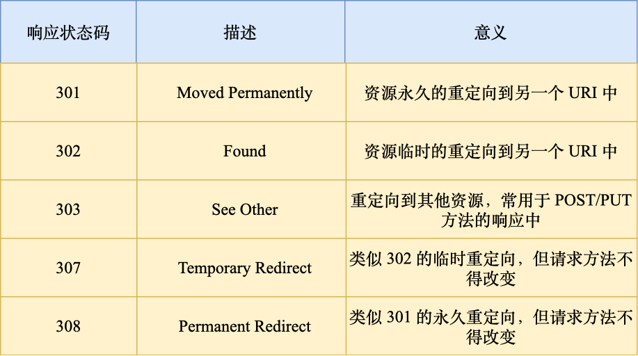 301客户端我开票301客户付款3001元怎么入账-第2张图片-太平洋在线下载